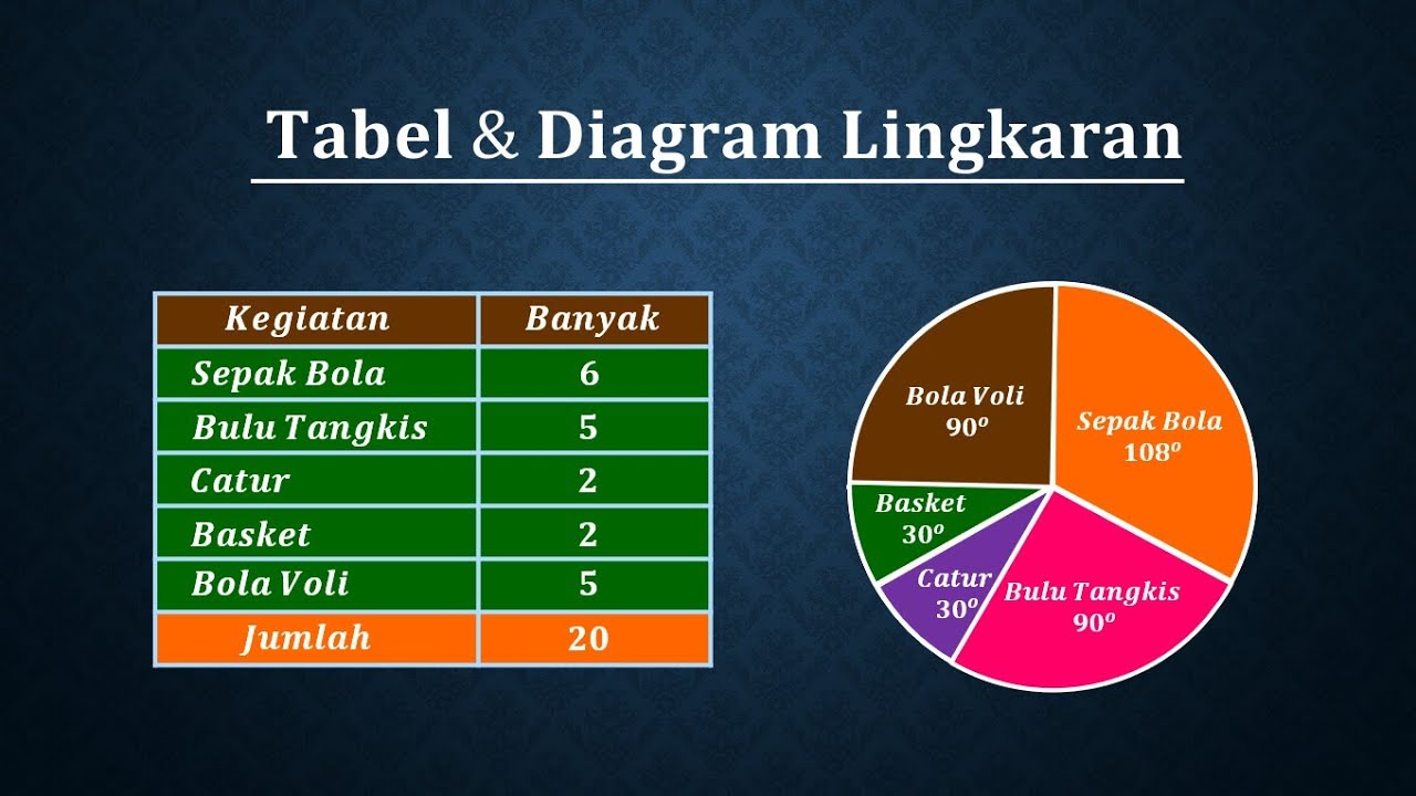 Dans Voetstappen Diagram Dans Voetstappen Diagram