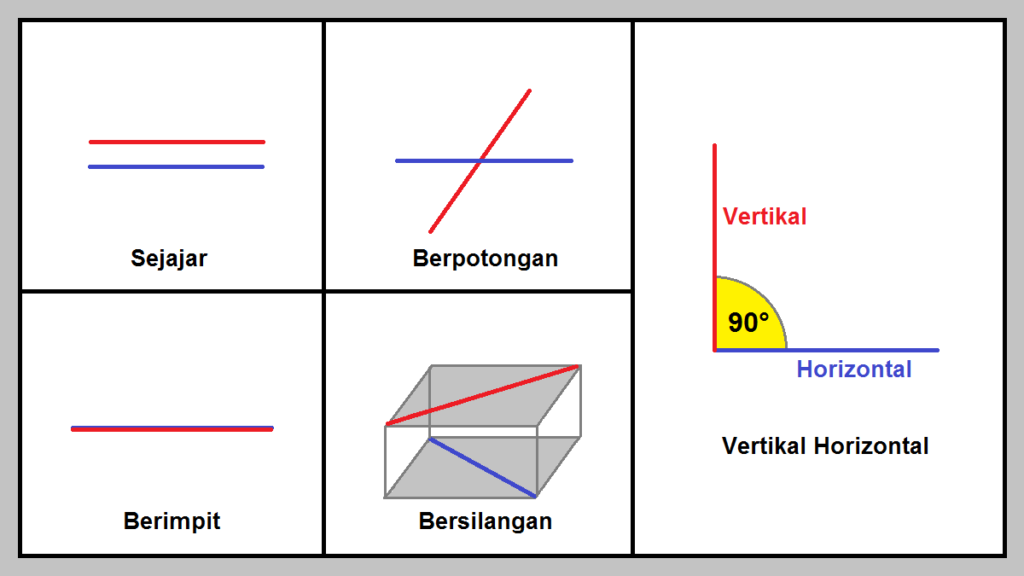 5 Contoh Soal Matematika Kelas 4 Kedudukan Dua Garis yang Wajib Kamu Kuasai 5 Contoh Soal Matematika Kelas 4 Kedudukan Dua Garis yang Wajib Kamu Kuasai