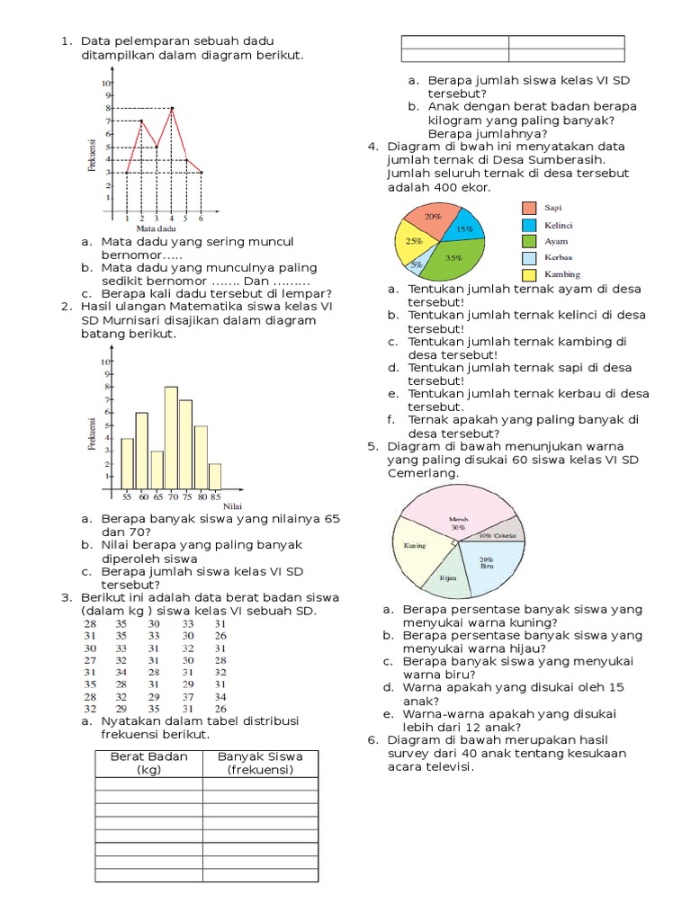 Kunci Sukses Ujian 2026: 7 Contoh Soal Matematika Kelas 4 Diagram Batang yang Sering Muncul dan Wajib Dikuasai Kunci Sukses Ujian 2026: 7 Contoh Soal Matematika Kelas 4 Diagram Batang yang Sering Muncul dan Wajib Dikuasai