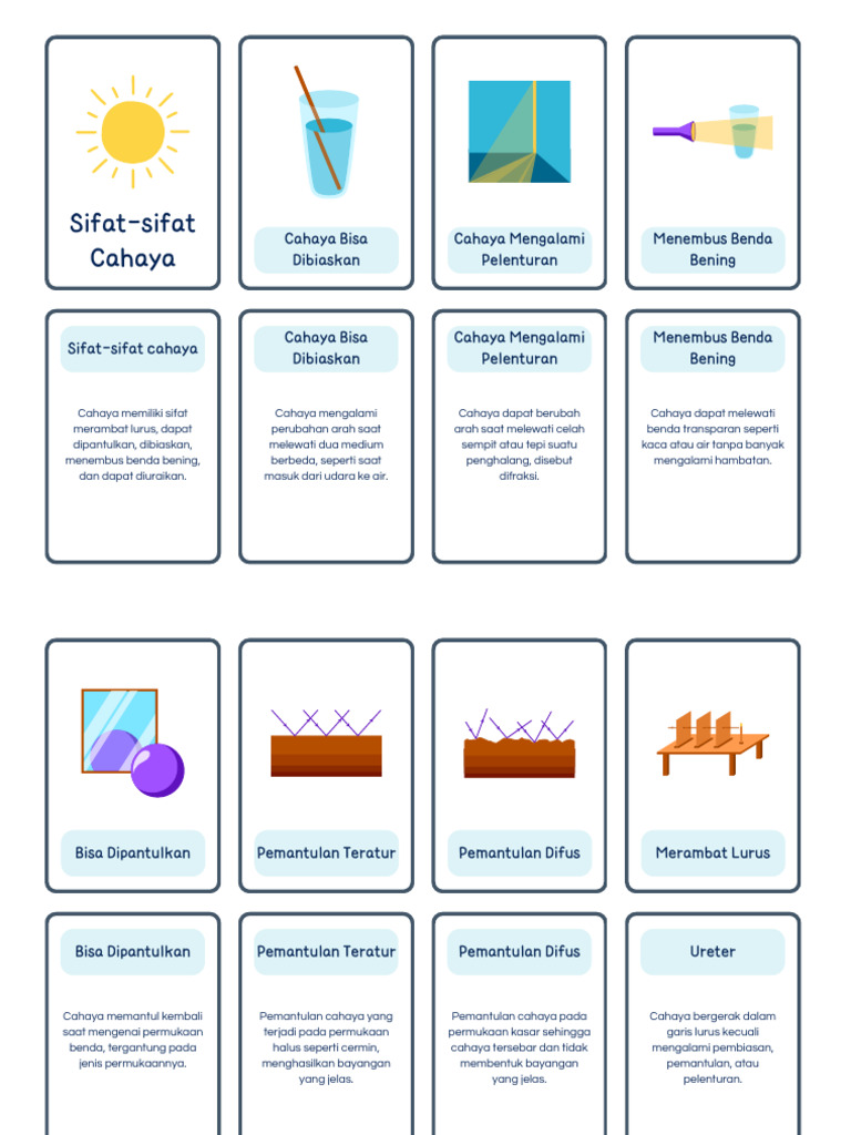 Wajib Tahu! Ini Kumpulan Soal SD Kelas 4 IPA Tentang Sifat Sifat Cahaya Terbaru Wajib Tahu! Ini Kumpulan Soal SD Kelas 4 IPA Tentang Sifat Sifat Cahaya Terbaru